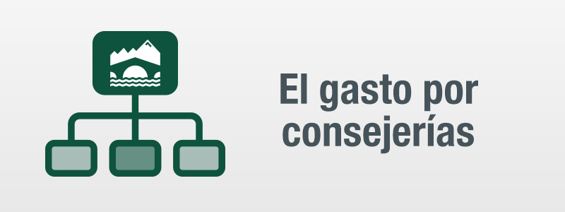 El gasto por consejerías